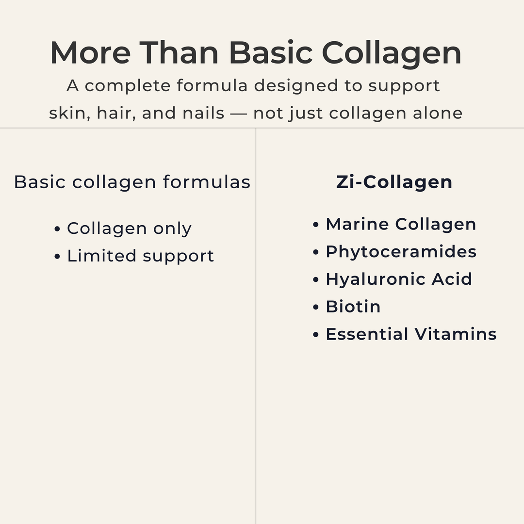 Zi-Collagen multi-ingredient formula with marine collagen, biotin, hyaluronic acid, phytoceramides, and vitamins