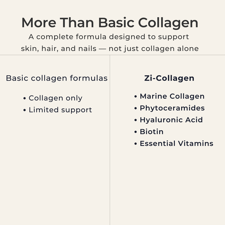 Zi-Collagen multi-ingredient formula with marine collagen, biotin, hyaluronic acid, phytoceramides, and vitamins